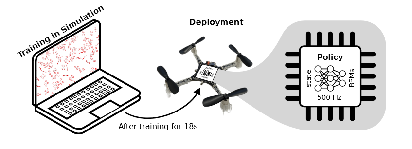FlyToSky drone simulation